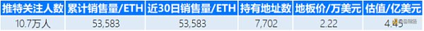 一文盘点估值超过1亿美元的NFT项目