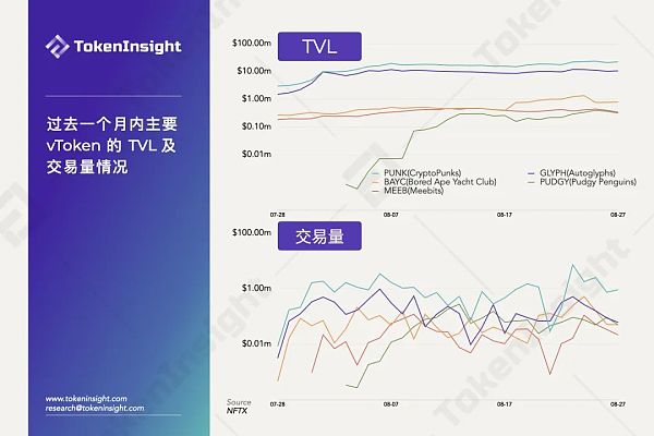 NFT碎片化：为流动性而生