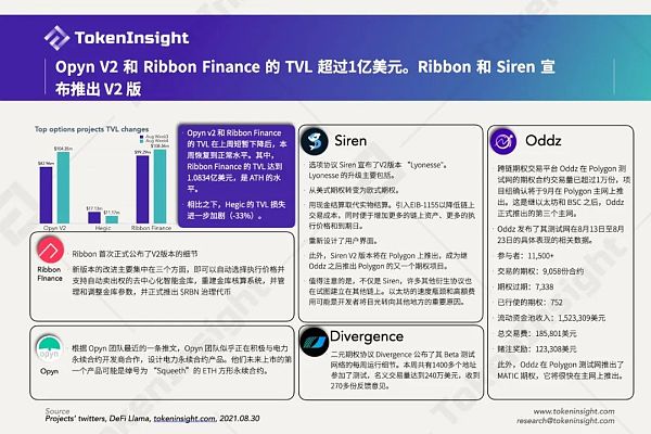 每周数据：雪崩协议热潮星期 NFT依旧火热