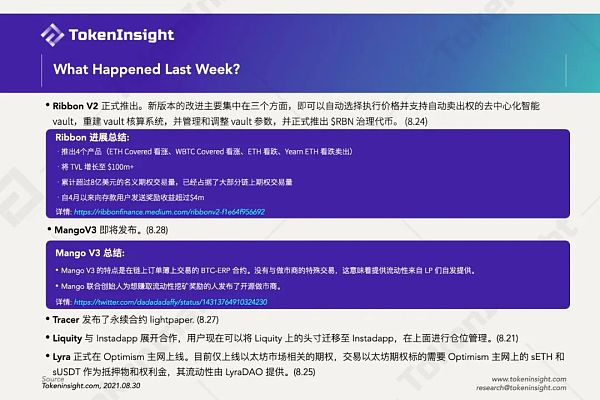 每周数据：雪崩协议热潮星期 NFT依旧火热