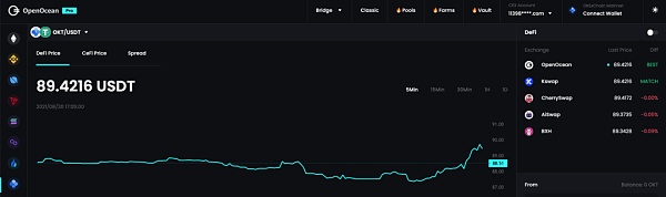 OpenOcean是如何匠心打造聚合版图的？