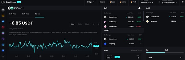 OpenOcean是如何匠心打造聚合版图的？
