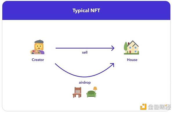 NFT 新物种：Loot 自下而上构建 NFT