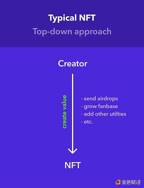 NFT 新物种：Loot 自下而上构建 NFT