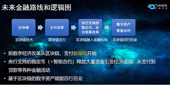 天德总裁服贸会演讲：数字货币与未来金融
