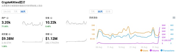 头像类NFT崩盘在即？罪魁祸首竟是Loot？