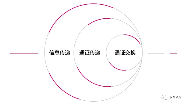 将孤岛连成大陆：跨链技术及应用形态全景图