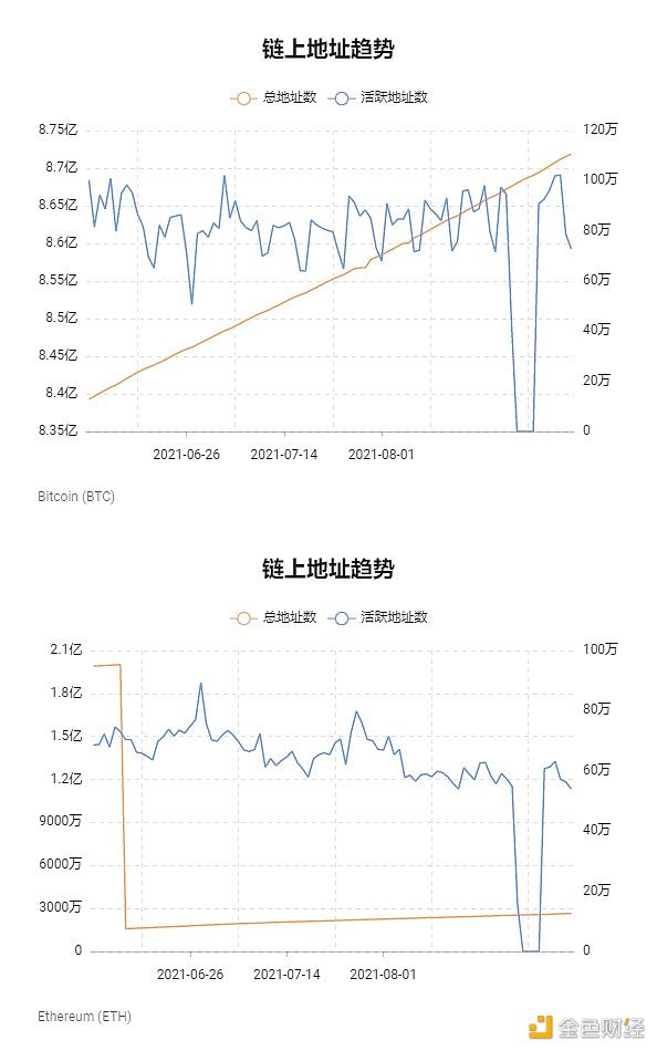 比特币将在NFT、元宇宙中扮演什么角色？