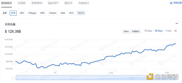 比特币将在NFT、元宇宙中扮演什么角色？