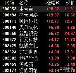 “元宇宙”概念持续火爆 能追吗？专家机构这样看