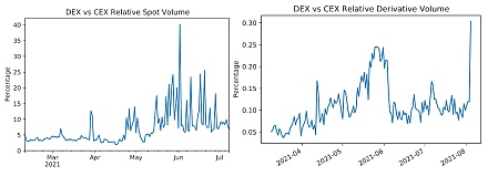 寻找 DeFi 的下一个爆发点