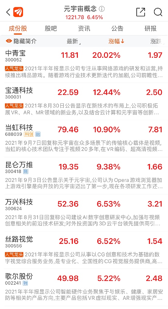 中国基金报:元宇宙站上“风口” 警惕蹭概念