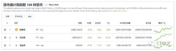 公链板块爆发后 还有哪些公链值得我们关注和参与？