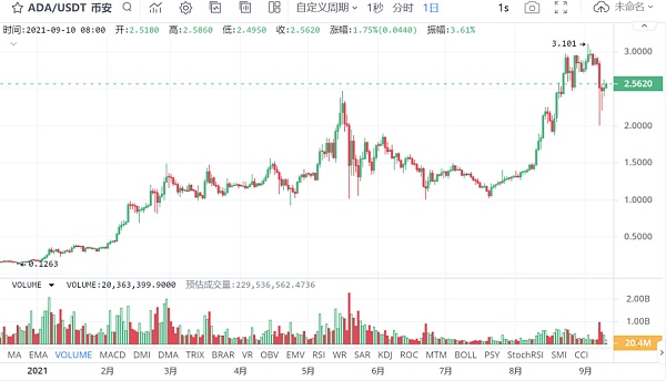 速度与成本之争 以太杀手们正在崛起?
