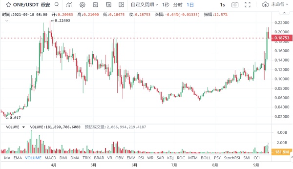 速度与成本之争 以太杀手们正在崛起?