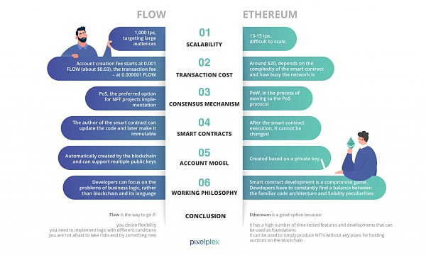 Flow VS 以太坊：深度对比两条公链以及合约开发语言