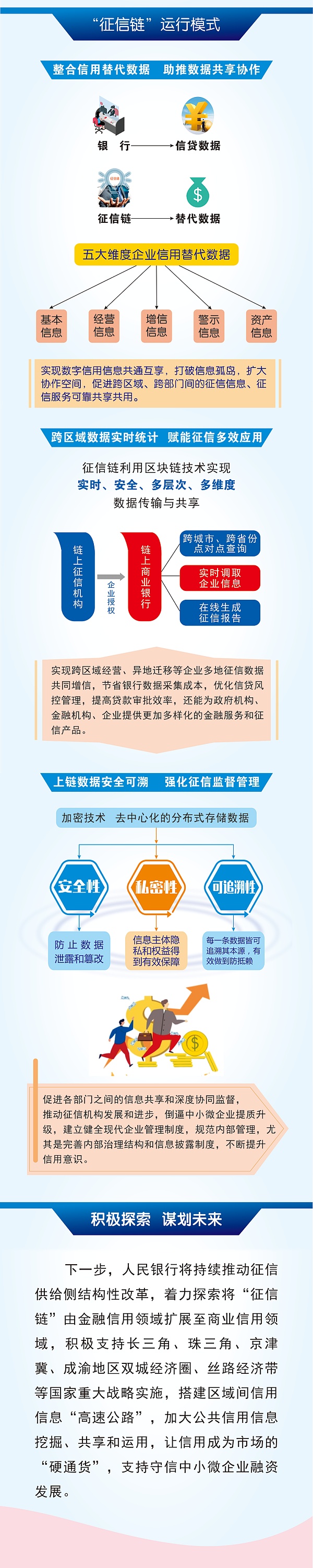 征信链：科技赋能金融 “链”上无限可能