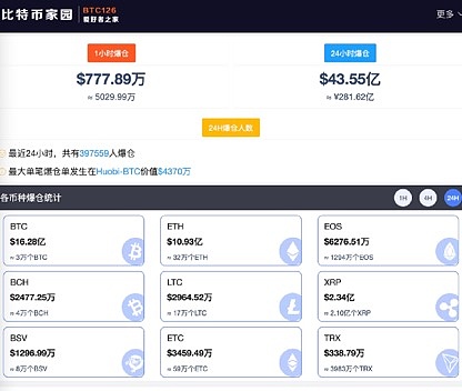 萨尔瓦多比特币实验 一个600万人口小国的“金融灾难”？