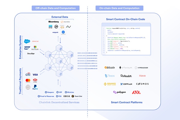 去中心化基础设施如何实现 dApp 价值捕获 (上)