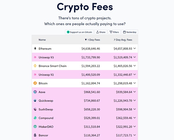去中心化基础设施如何实现 dApp 价值捕获 (上)