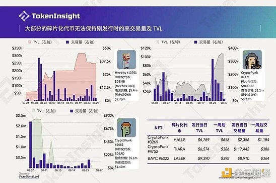 金融化会是NFT下一个扩张方向吗？