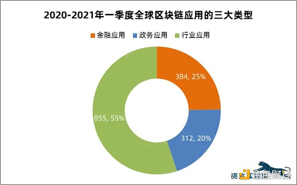中国政务区块链应用全球领先 并推动社会治理体系持续升级