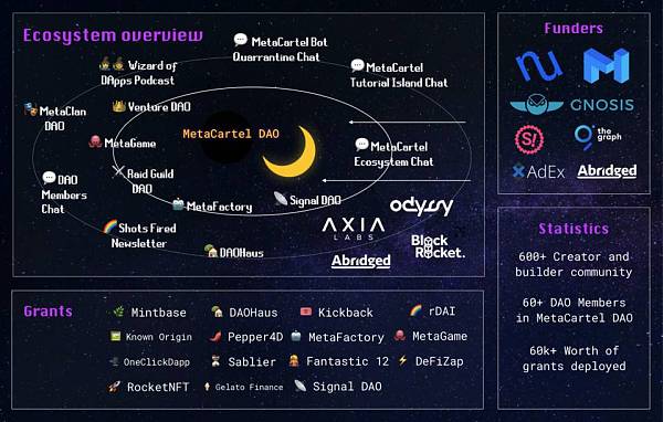 风险投资的进化蓝图：DAO 风投基金是大势所趋？