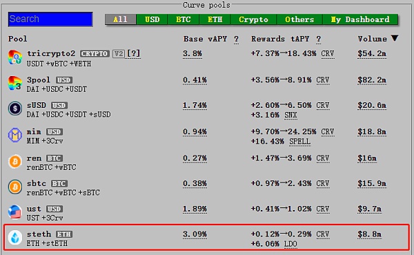 鱼和熊掌如何兼得？一文速览 Staking 新策略：流动性质押