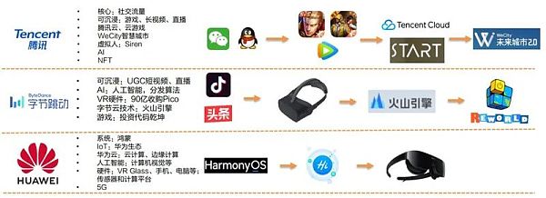 一文看懂元宇宙的6层框架、4大赛道