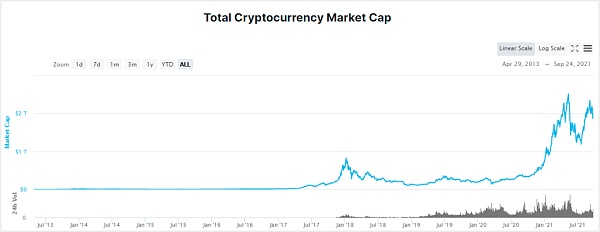 Crypto监管迈入新时代 美财政部打的什么算盘？