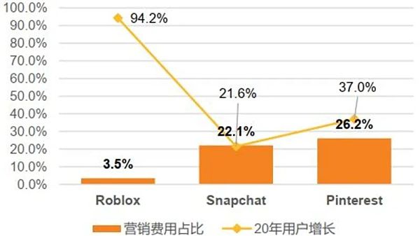 一文看懂元宇宙的6层框架、4大赛道