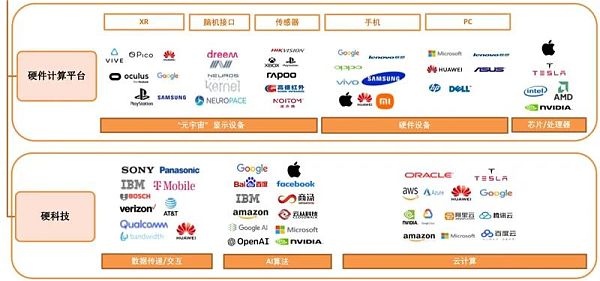 一文看懂元宇宙的6层框架、4大赛道