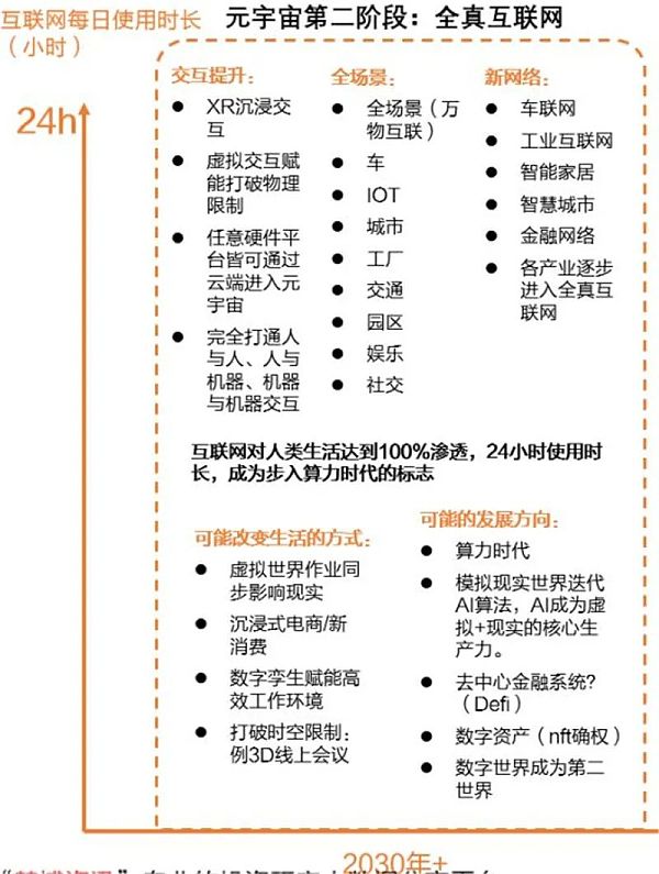 一文看懂元宇宙的6层框架、4大赛道