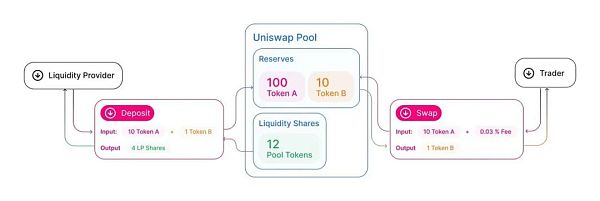 2021 年 DeFi 趋势和黑客