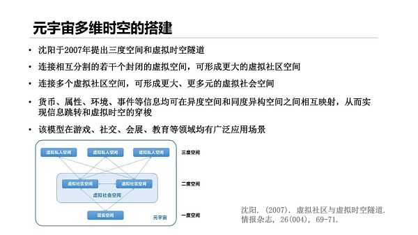 清华大学：2021元宇宙发展研究报告