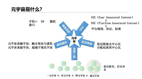 清华大学：2021元宇宙发展研究报告
