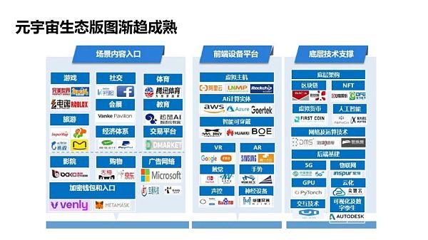 清华大学：2021元宇宙发展研究报告