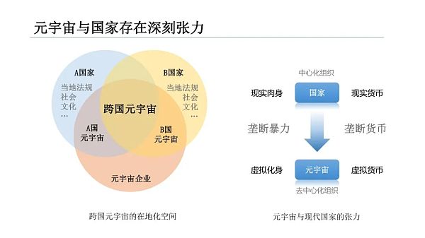 清华大学：2021元宇宙发展研究报告