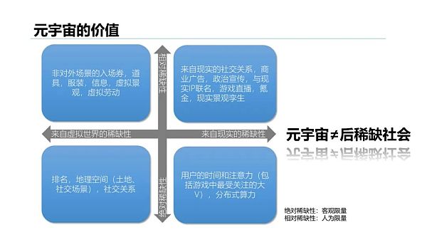 清华大学：2021元宇宙发展研究报告