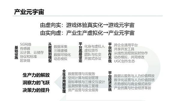清华大学：2021元宇宙发展研究报告