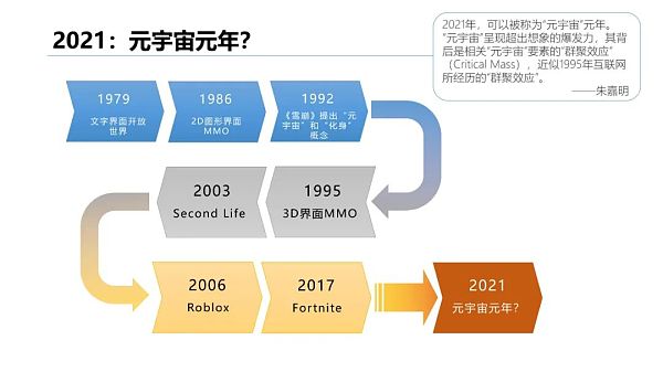 清华大学：2021元宇宙发展研究报告
