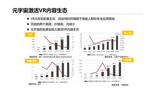 清华大学：2021元宇宙发展研究报告