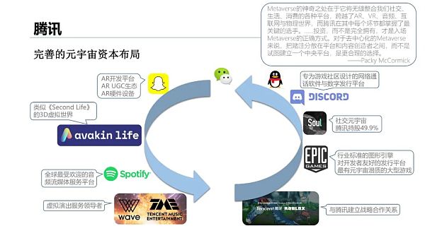 清华大学：2021元宇宙发展研究报告