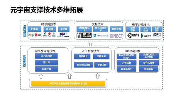 清华大学：2021元宇宙发展研究报告