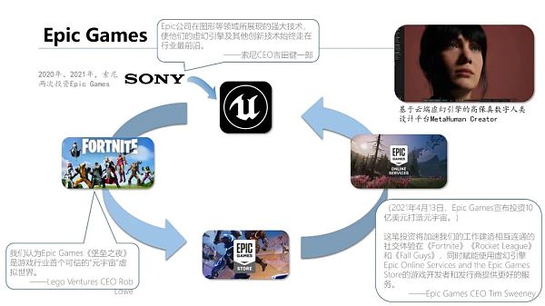 清华大学：2021元宇宙发展研究报告