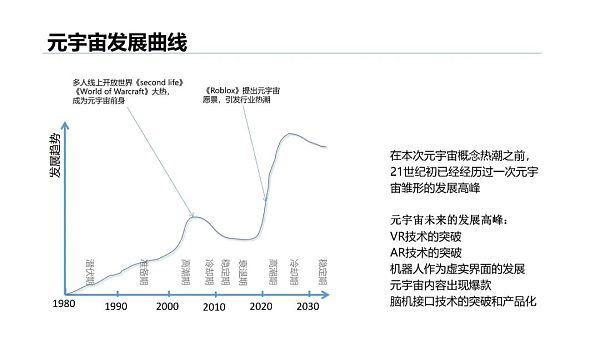 清华大学：2021元宇宙发展研究报告