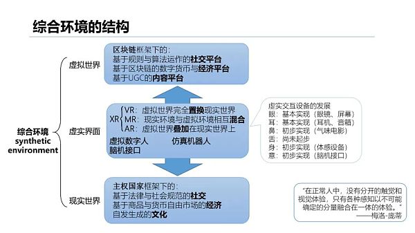 清华大学：2021元宇宙发展研究报告