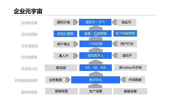 清华大学：2021元宇宙发展研究报告