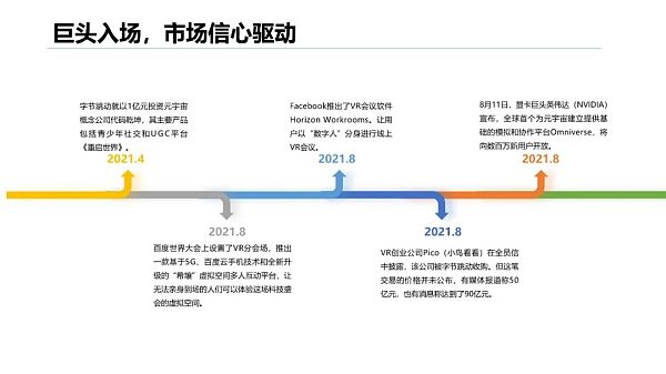 清华大学：2021元宇宙发展研究报告