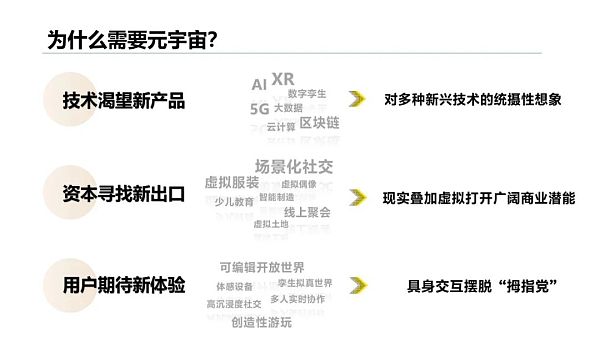 清华大学：2021元宇宙发展研究报告